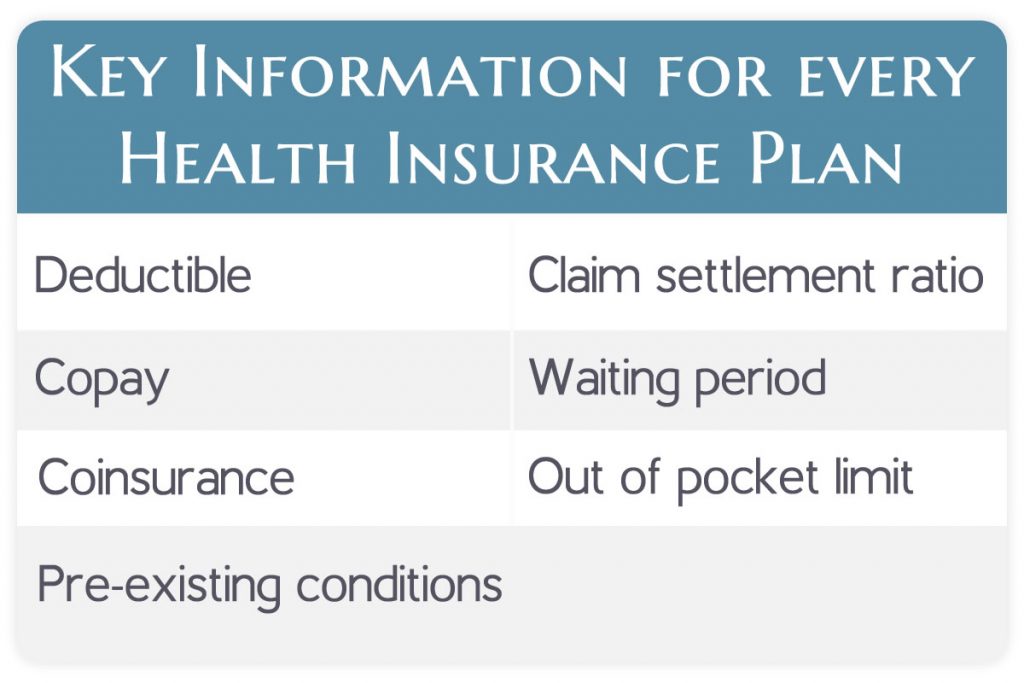 Key Information for every Health Insurance Plan