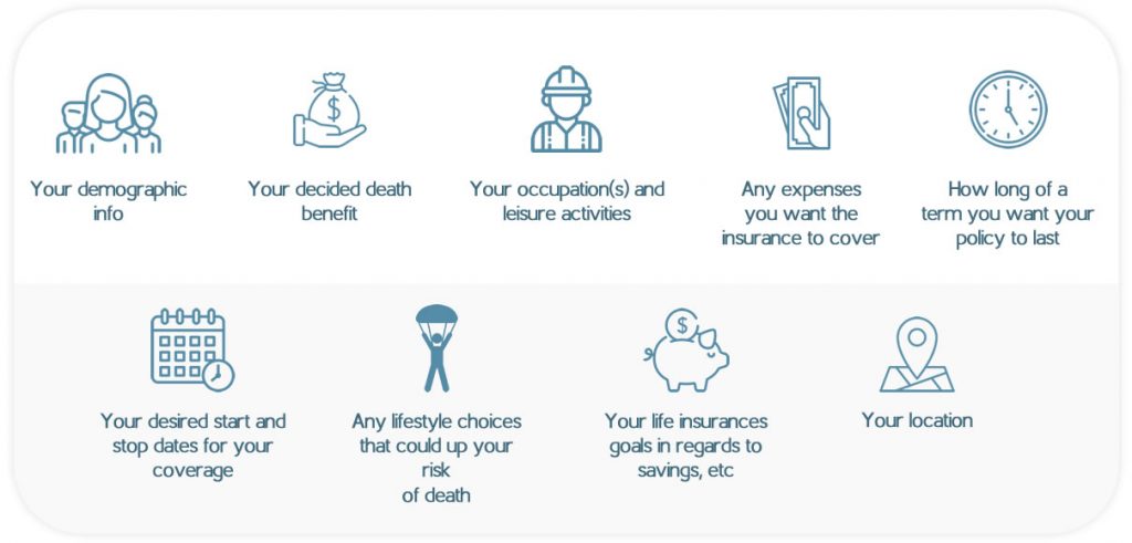 Factors that impact the cost of term life insurance